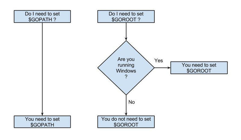 Arquivo:Golang-gopath-goroot.jpg