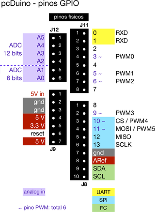 Pcduino-pins.png