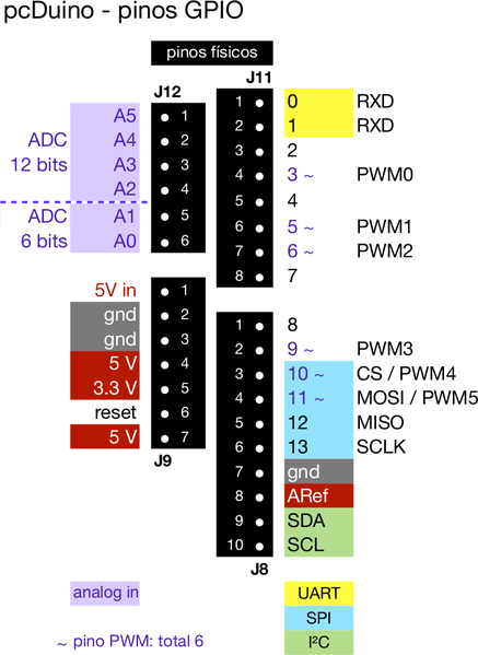 Arquivo:Pcduino-pins.png