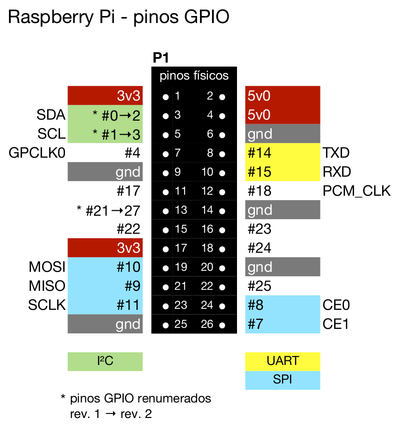 RPI-GPIO.png