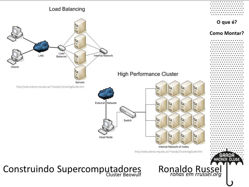Arquivo:RR.Construindo Supercomputadores.05.jpg